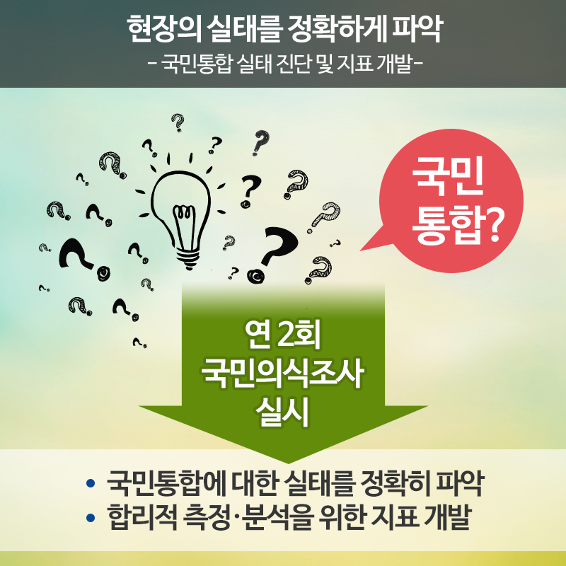 현장의 실태를 정확하게 파악 국민통합 실태 진단 및 지표 개발 국민통합? 연2회 국민의식조사 실시 국민통합에 대한 실태를 정확히 파악 합리적 측정·분석을 위한 지표 개발