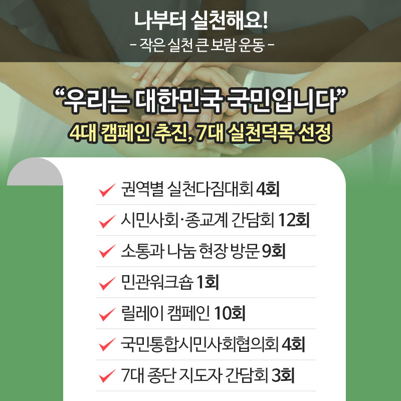 나부터 실천해요! 작은 실천 큰 보람 운동 우리는 대한민국 국민입니다 4대 캠페인 추진, 7대 덕목 선정 권역별 실천다짐대회 4회 시민사회·종교계 간담회 12회 소통과 나눔 현장 방문 9회 민관워크숍 1회 릴레이캠페인 10회 국민통합시민사회협의회 4회 7대 종단 지도자 간담회 3회