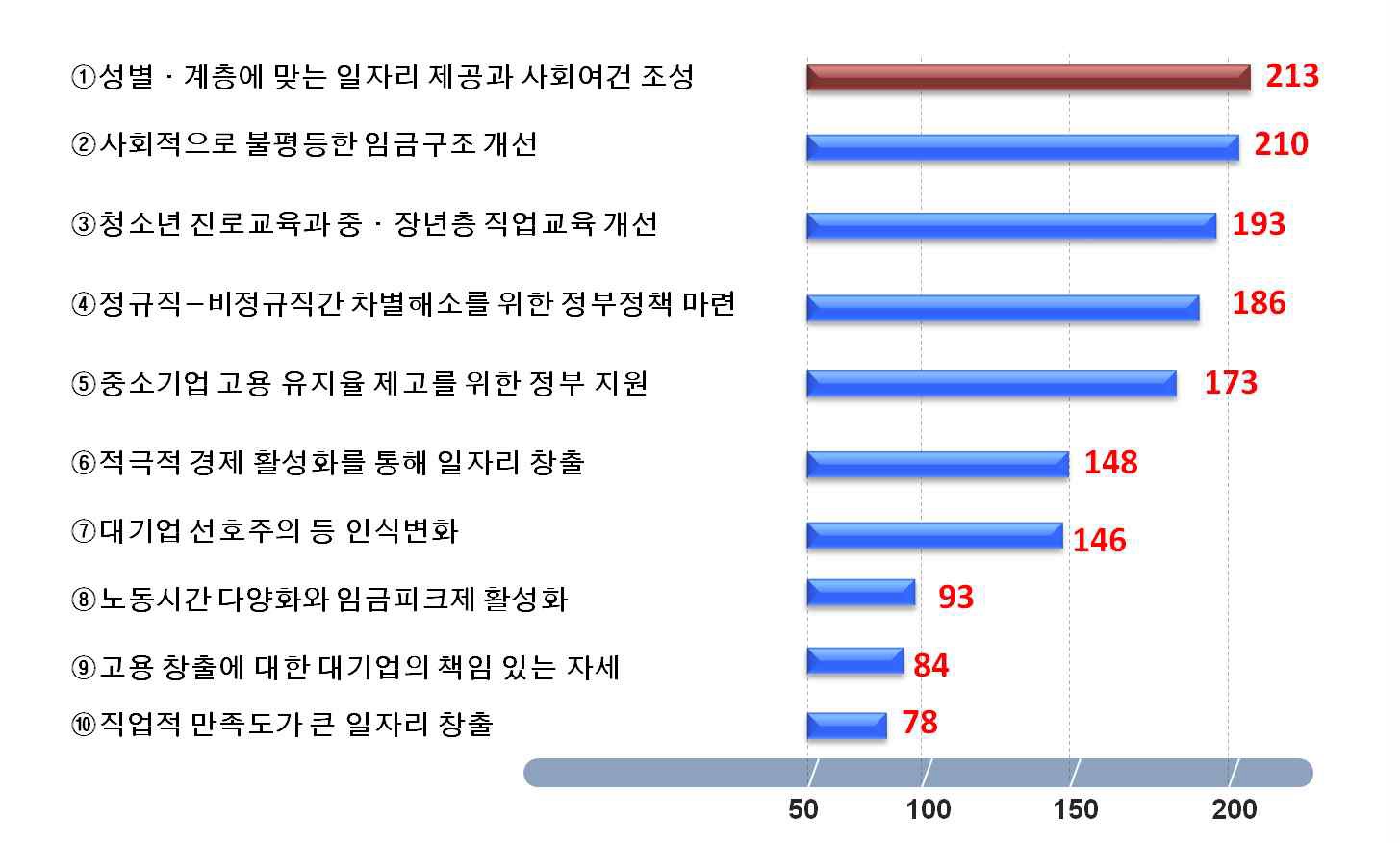 저성장시대 고용과 노동