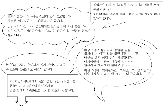 저성장시대 고용과 노동