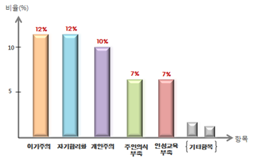 [의제1]의 주요 이유