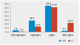 뺑소니 사고를 보면 그냥 지나치지 않는다