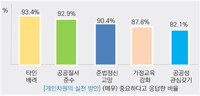 주요 결과3