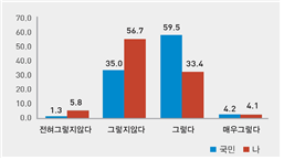 어려울 때 다른 사람의 도움을 요청할 때가 많다