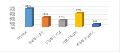 모둠토론 결과1