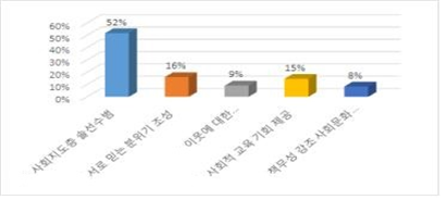 모둠토론 결과2