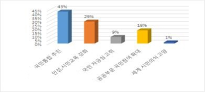 모둠토론 결과3