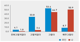 소방차가 사이렌을 울리고 따라오면 길을 비켜준다