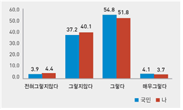 억울한 일을 당하면 주변 사람이 도와줄 것으로 기대한다