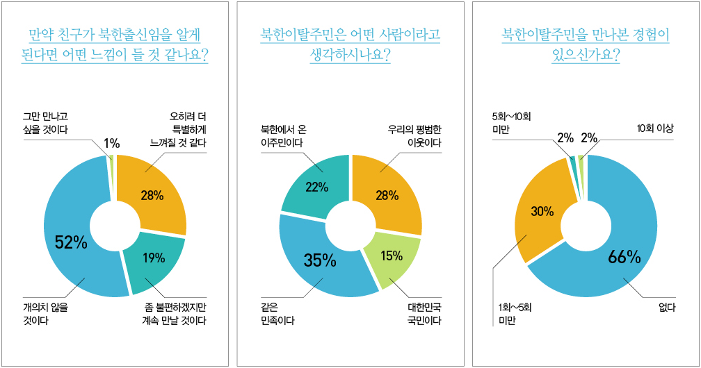 설문조사 결과