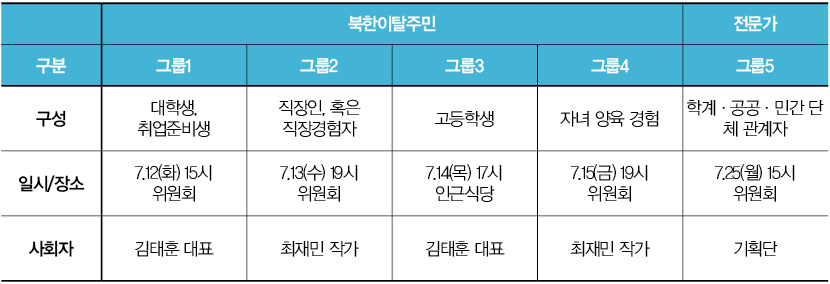 집담회 진행