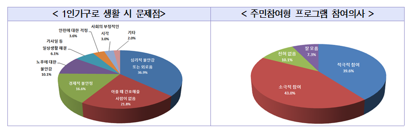 그래프