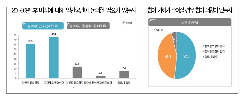 여론조사1