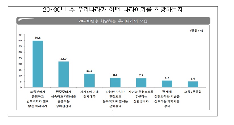 여론조사2