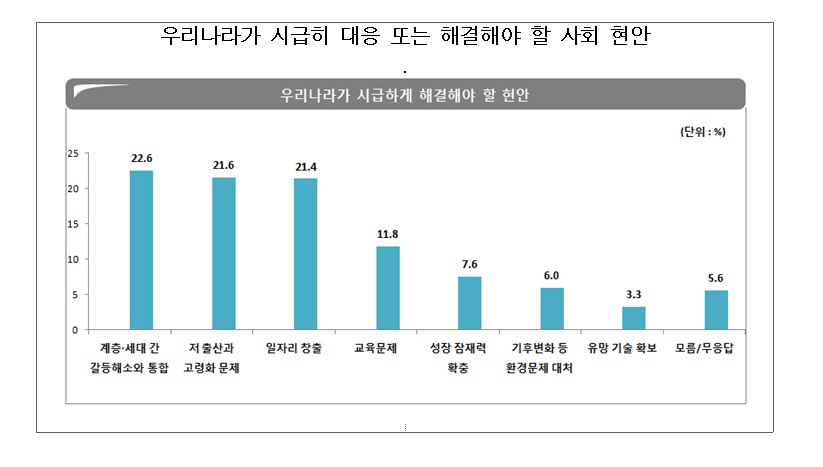 여론조사3