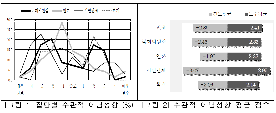 참고1