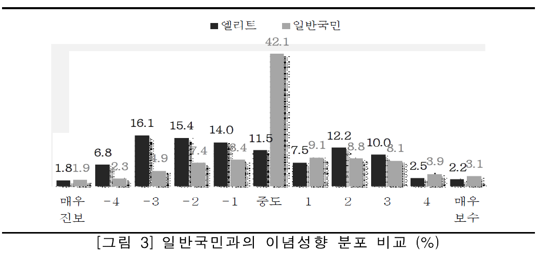 참고2