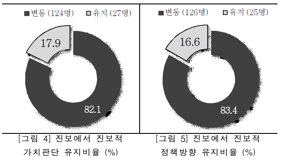 참고3