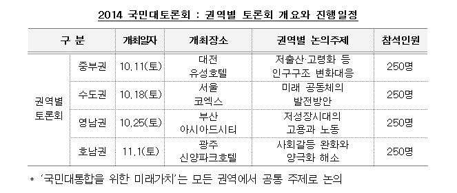 종합토론회1