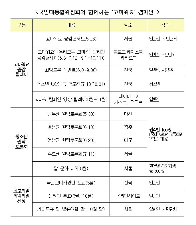 고마워요 캠페인 일정표