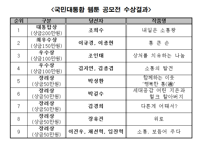 웹툰공모전