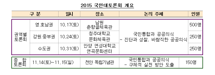 2015 국민대토론회 개요