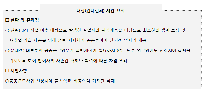 대상(김태린씨) 제안 요지 현황 및 문제점 (현황) IMF 사업 이후 대량으로 발생한 실업자와 취약계층을 대상으로 최소한의 생계 보장 및 재취업 기회 제공을 위해 정부․지자체가 공공분야에 한시적 일자리 제공 (문제점) 대부분의 공공근로업무가 학력제한이 필요하지 않은 단순 업무임에도 신청서에 학력을 기재토록 하여 참여자의 자존감 저하나 학력에 따른 차별 우려 제안사항:공공근로사업 신청서에 출신학교․최종학력 기재란 삭제