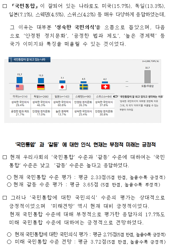 2015년 국민통합 국민의식 조사 결과 주요내용. 자세한 내용은 하단의 첨부파일 참조