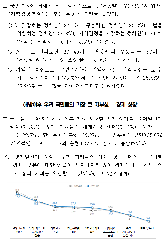 2015년 국민통합 국민의식 조사 결과 주요내용. 자세한 내용은 하단의 첨부파일 참조