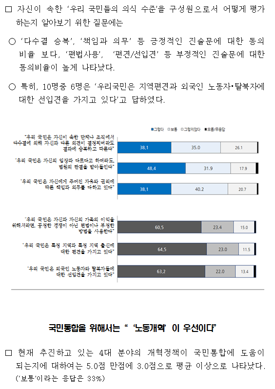 2015년 국민통합 국민의식 조사 결과 주요내용. 자세한 내용은 하단의 첨부파일 참조