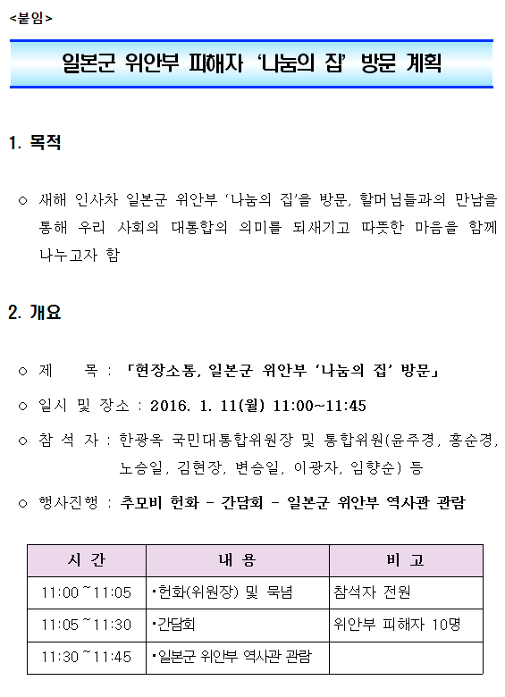 일본군 위안부 피해자 나눔의 집 방문 계획 1.목적:새해 인사차 일본군 위안부 ‘나눔의 집’을 방문, 할머님들과의 만남을 통해 우리 사회의 대통합의 의미를 되새기고 따뜻한 마음을 함께 나누고자 함 2.개요 제목: 「현장소통, 일본군 위안부 ‘나눔의 집’ 방문」,일시 및 장소 : 2016. 1. 11(월) 11:00~11:45,참석자 : 한광옥 국민대통합위원장 및 통합위원(윤주경, 홍순경, 노승일, 김현장, 변승일, 이광자, 임향순) 등 행사진행 : 추모비 헌화 - 간담회 - 일본군 위안부 역사관 관람