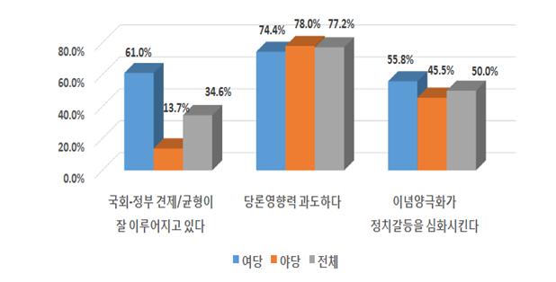 의정활동 현실 진단