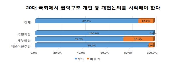 복지확대를 위한 증세 필요성