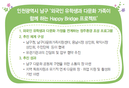 인천광역시 남구 외국인 유학생과 다문화 가족이 함께 하는 Happy Bridge 프로젝트 개요