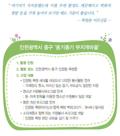 여기저기 지저분했는데 이젠 주변 환경도 깨끗해지고 벽화며 꽃밭 등을 가꿔 놓아서 보기만 해도 기분이 좋습니다. -쪽방촌 어르신들- 인천광역시 중구 옹기종기 무지개마을 개요