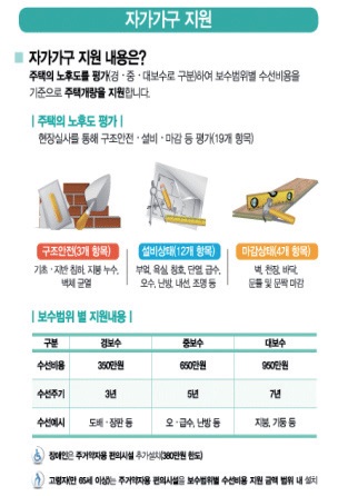 자가가구 지원