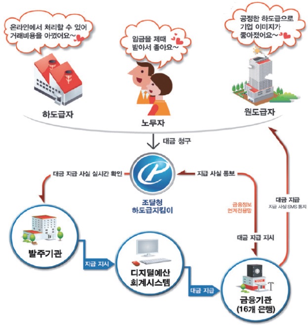 하도급지킴이