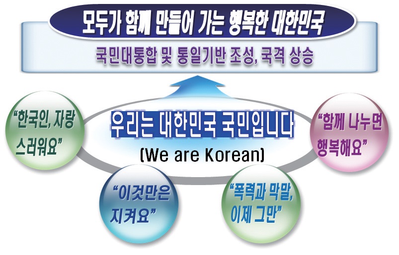 작은실천 큰보람 운동의 비전과 4대 캠페인